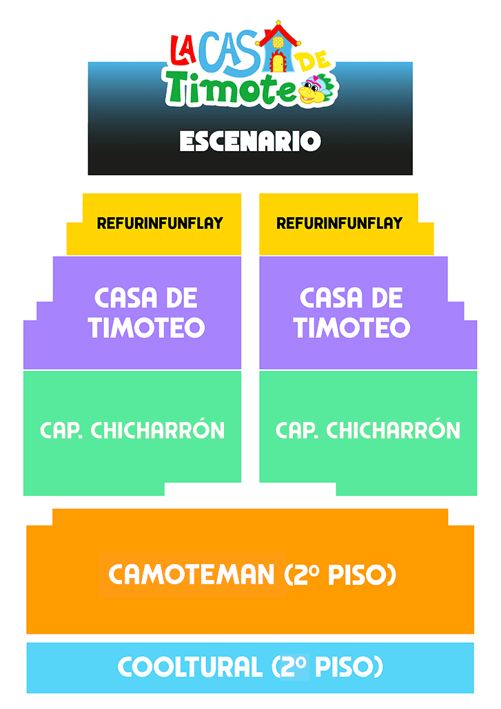 circodelacasadetimoteo