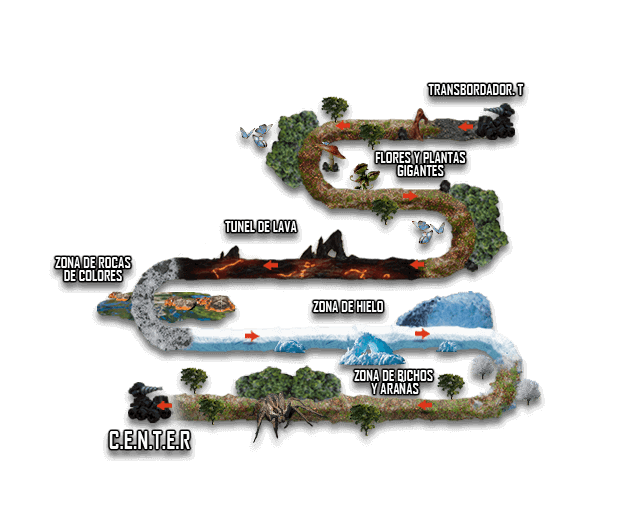 Mapa Viaje al Centro de la Tierra